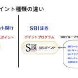 住信SBIネット銀行とSBI証券のポイントサービスの違い