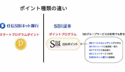 住信SBIネット銀行とSBI証券のポイントサービスの違い